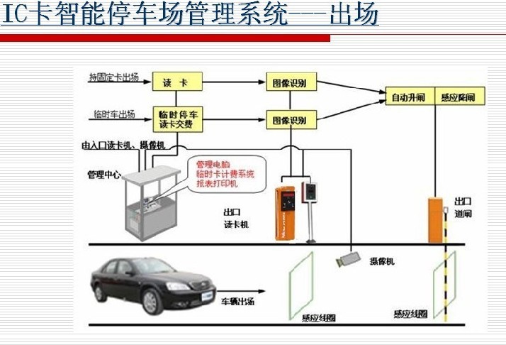 刷卡的原理是什么_刷卡什么意思